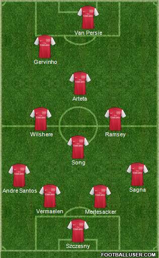 Arsenal Formation 2011