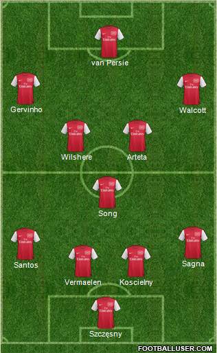 Arsenal Formation 2011