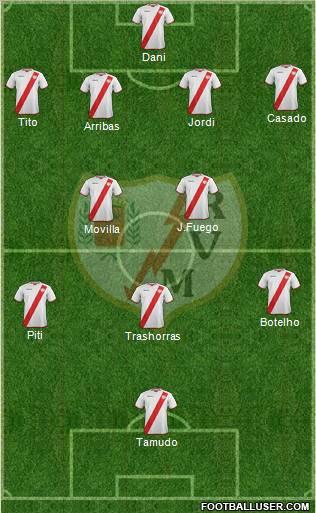 Rayo Vallecano de Madrid S.A.D. Formation 2011