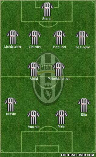 Juventus Formation 2011