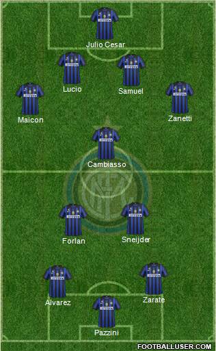 F.C. Internazionale Formation 2011