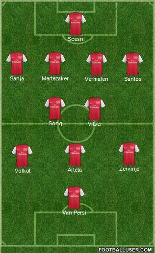 Arsenal Formation 2011