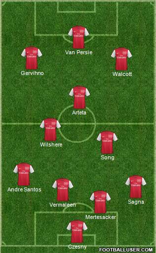 Arsenal Formation 2011