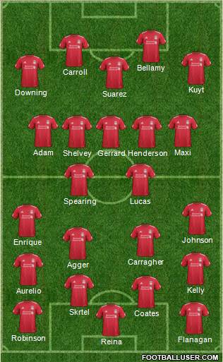 Liverpool Formation 2011