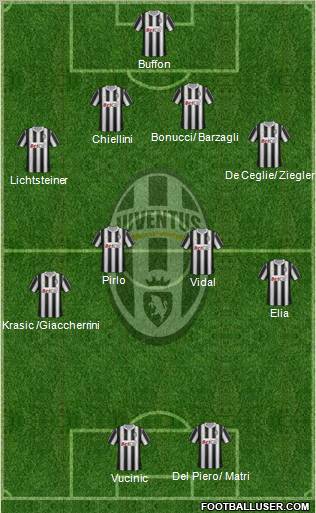 Juventus Formation 2011