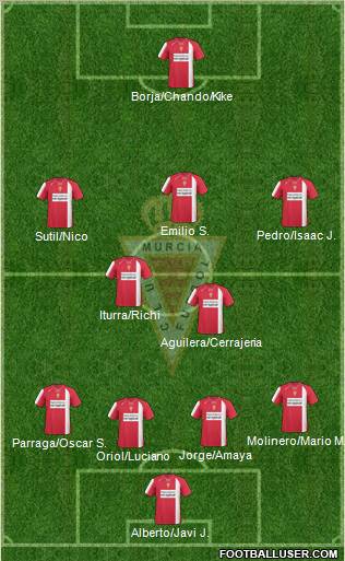 Real Murcia C.F., S.A.D. football formation