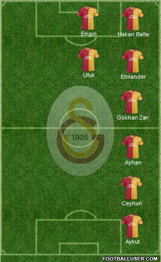 Galatasaray SK Formation 2011