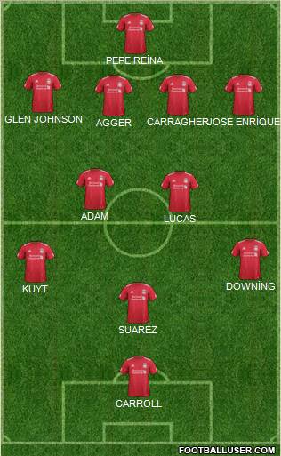 Liverpool Formation 2011