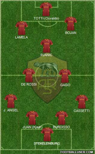 AS Roma Formation 2011
