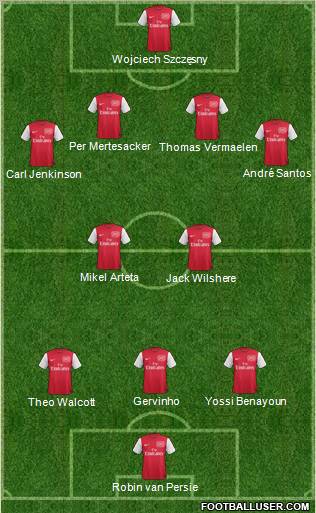 Arsenal Formation 2011