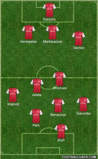 Arsenal Formation 2011