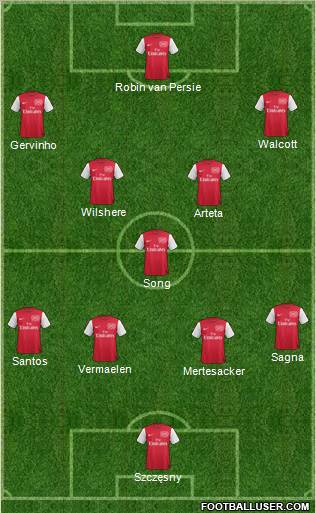Arsenal Formation 2011
