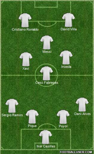 Dream Team Formation 2011