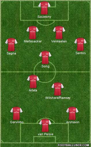 Arsenal Formation 2011