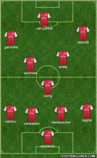 Arsenal Formation 2011