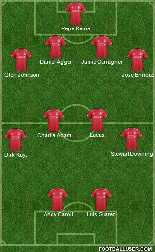 Liverpool Formation 2011