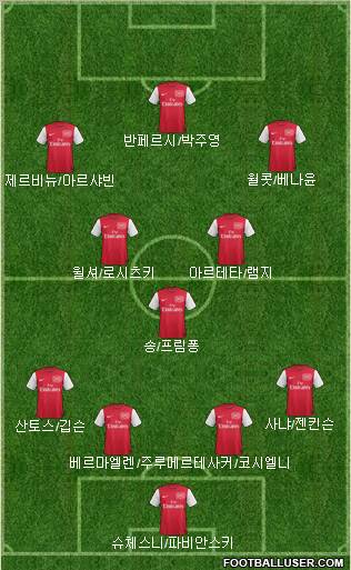 Arsenal Formation 2011