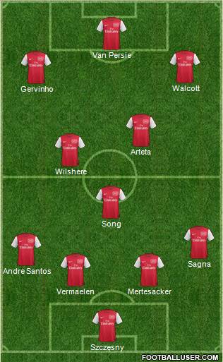 Arsenal Formation 2011