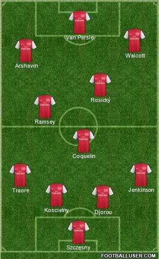 Arsenal Formation 2011