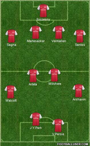 Arsenal Formation 2011