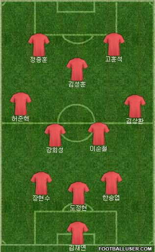 Dream Team Formation 2011