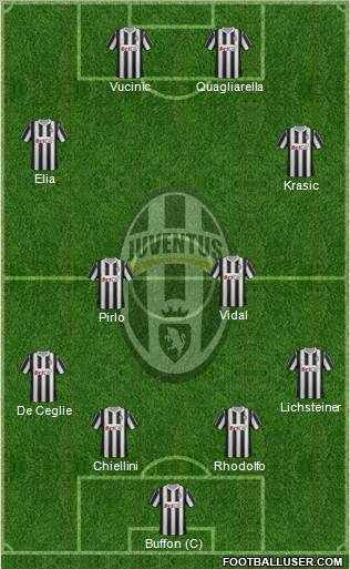 Juventus Formation 2011