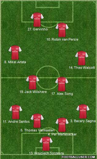 Arsenal Formation 2011