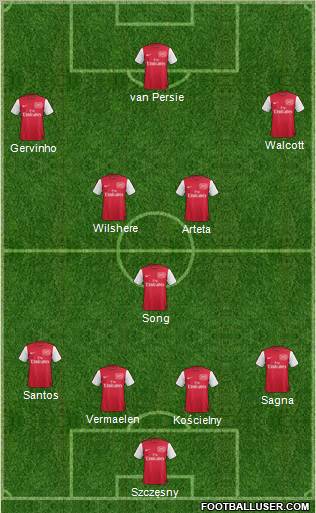 Arsenal Formation 2011
