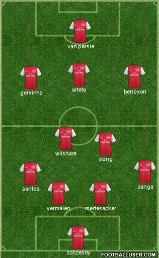 Arsenal Formation 2011