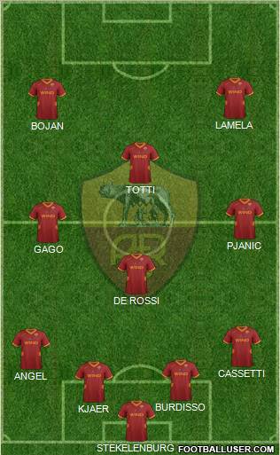 AS Roma Formation 2011
