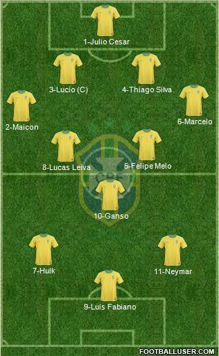 Brazil Formation 2011