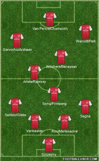 Arsenal Formation 2011