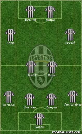 Juventus Formation 2011