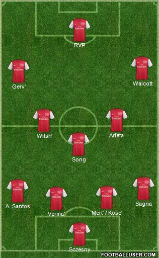 Arsenal Formation 2011