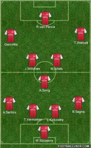 Arsenal Formation 2011