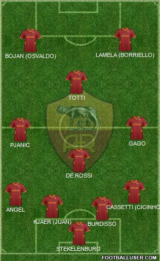 AS Roma Formation 2011