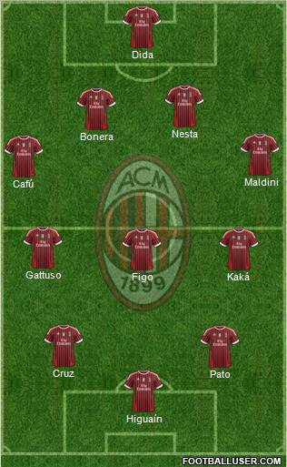 A.C. Milan Formation 2011