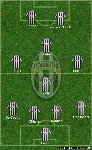 Juventus Formation 2011