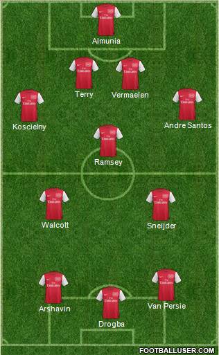 Arsenal Formation 2011