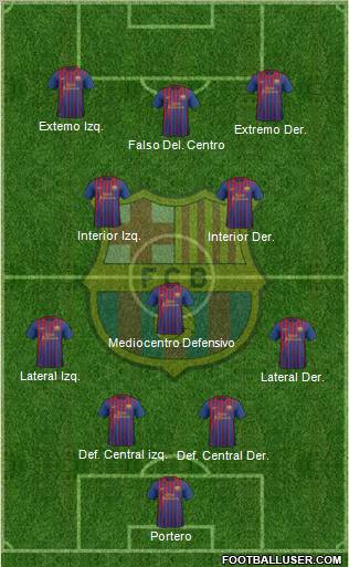 F.C. Barcelona Formation 2011