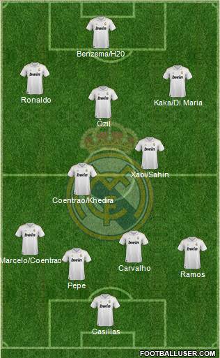 Real Madrid C.F. Formation 2011
