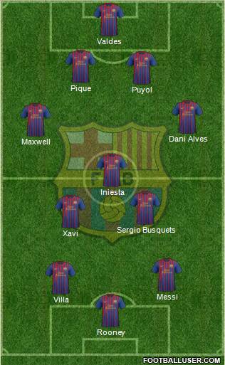 F.C. Barcelona Formation 2011