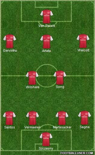 Arsenal Formation 2011