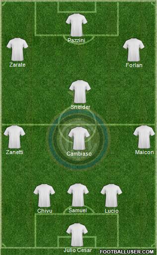 F.C. Internazionale Formation 2011