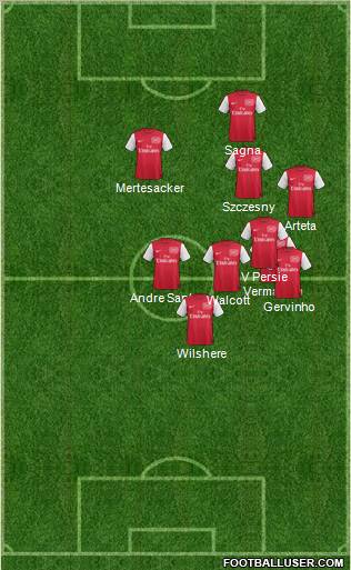 Arsenal Formation 2011