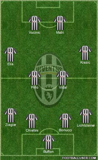 Juventus 4-4-2 football formation