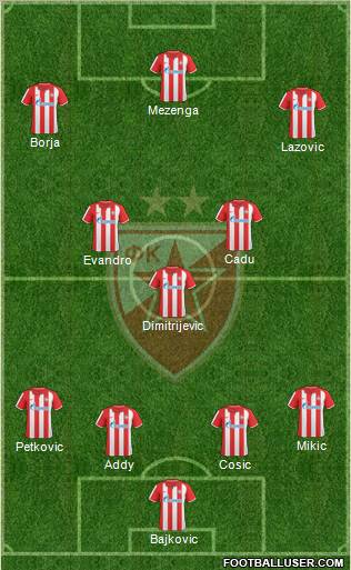 FC Red Star Belgrade Formation 2011