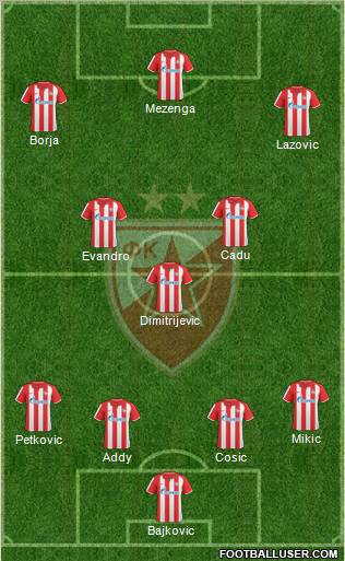 FC Red Star Belgrade 4-3-3 football formation