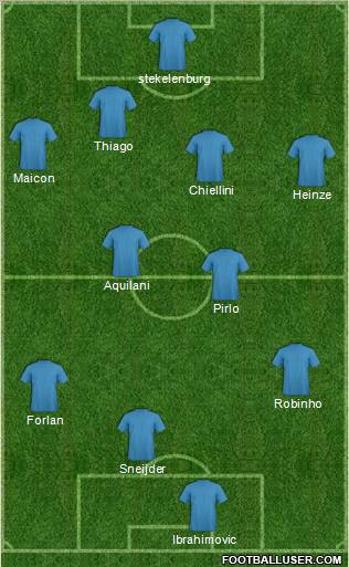 Dream Team Formation 2011