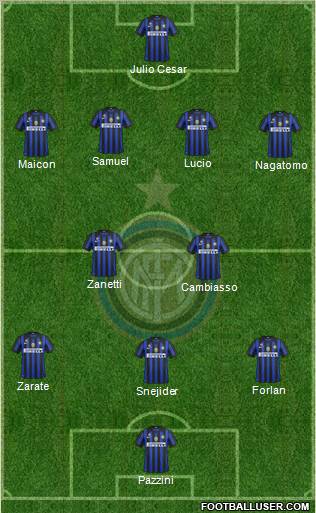 F.C. Internazionale Formation 2011
